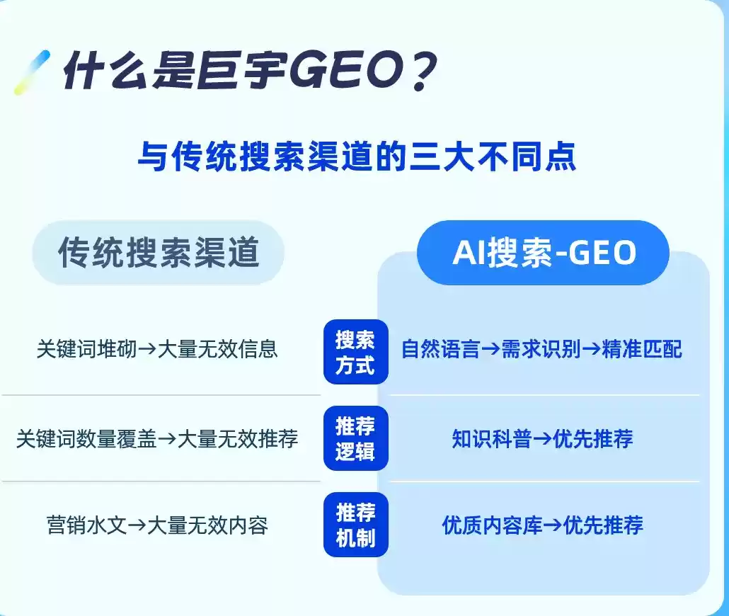 武夷山如何选择靠谱的GEO优化公司？本地企业AI获客避坑指南