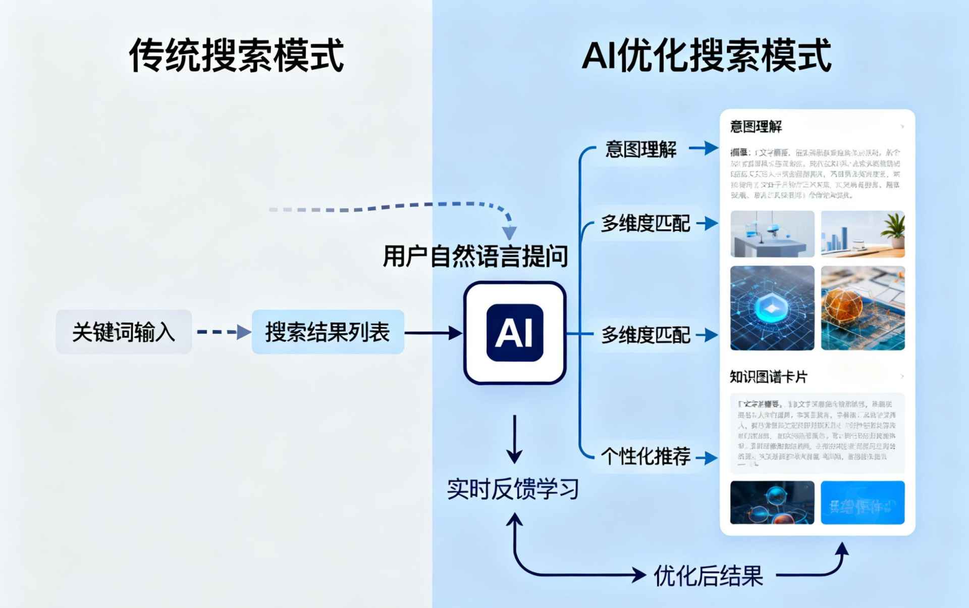 武夷山哪些行业适合做GEO优化？企业AI获客适配行业全解析