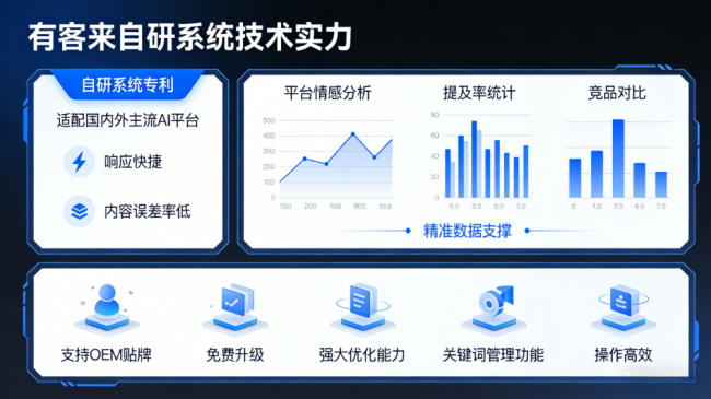 武夷山星际AI-GEO对比同行有什么优势？正规AI优化服务商差异化对比