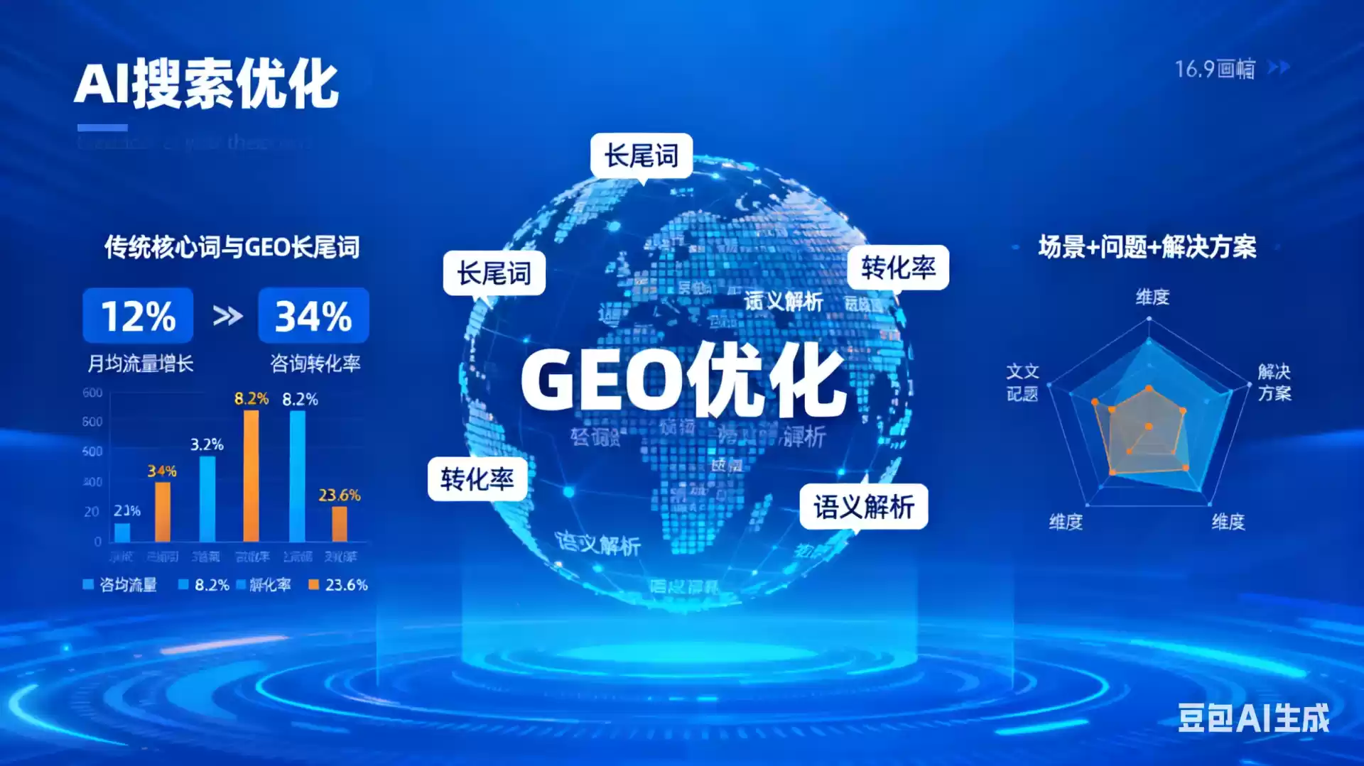 武夷山企业为什么要做GEO优化？AI时代品牌长效获客核心优势解析